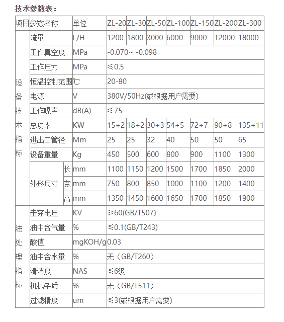 变压器油真空滤油机是怎样运作的？